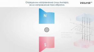 Действие магнитного поля на проводник с током | Физика 8 класс #25 | Инфоурок