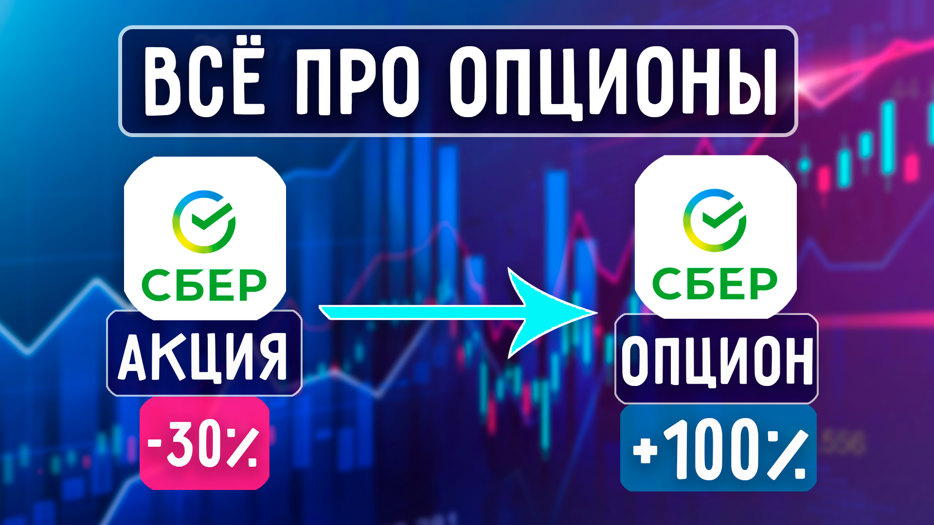 Опционы для Начинающих - Виды Опционов, Стратегии