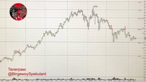 Обзор рынка акций ММВБ на 13.08.2024. Курс доллара. Нефть. Акции Евро Транс теханализ / Trading News