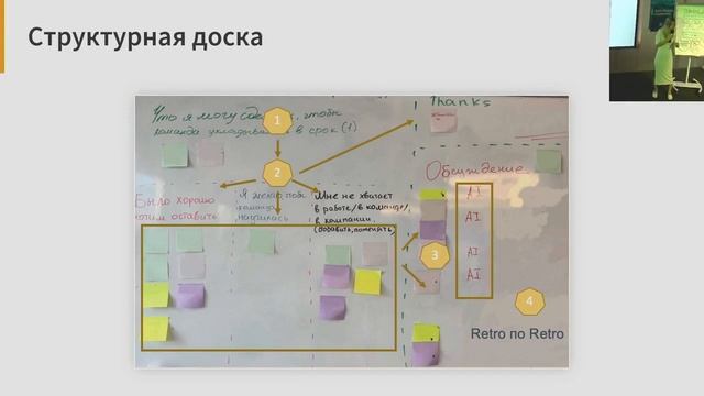 Наталия Узенцова. Адаптивная ретроспектива