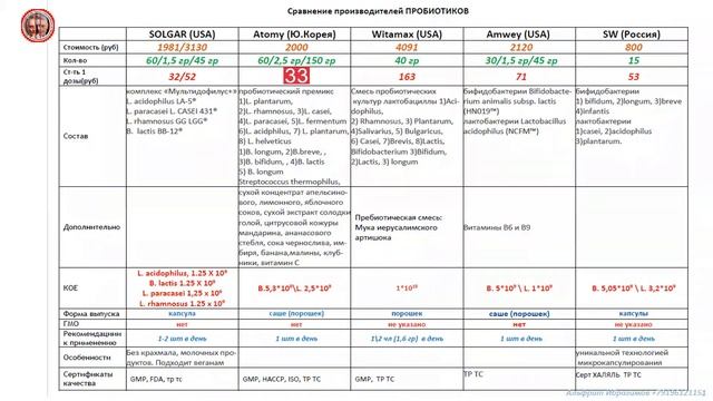 Качество. Просто о сложном. Пробиотики