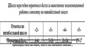 ГВЭ по русскому языку в 9 классе
