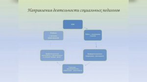 Направления деятельности социально-психологической службы в режиме дистанционног.