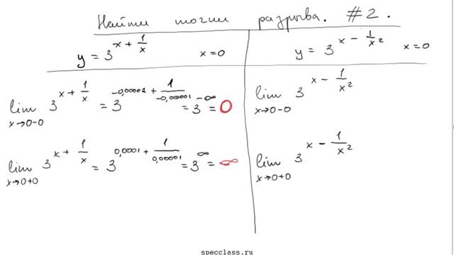 Исследовать точки разрыва функции (непрерывность) смотреть онлайн