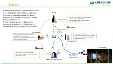 Blockchain Meetup – Блокчейн в банковской сфере
