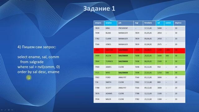 SQL собеседование (вопросы) | IT собеседование (Часть 1)