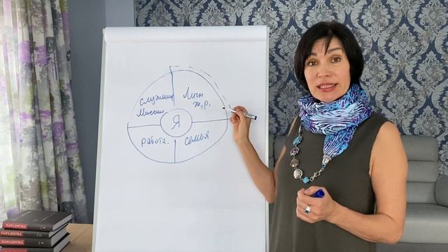 Управление жизнью. Развитие человека
