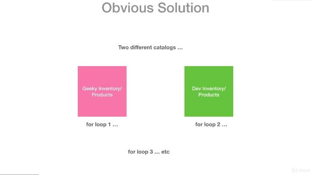1  About Iterator Design Pattern   Introduction