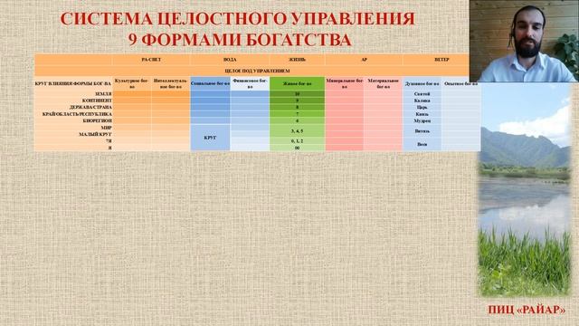 2. СИСТЕМА ЦЕЛОСТНОГО УПРАВЛЕНИЯ (СЦУ 9ФБ) - ЦЕЛОЕ ПОД УПРАВЛЕНИЕМ И ЦЕЛОСТНЫЙ КОНТЕКСТ смотреть онлайн