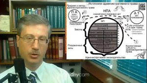 Источники административного права