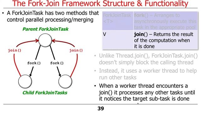 The Java Fork-Join Pool Framework (Part 1) смотреть онлайн