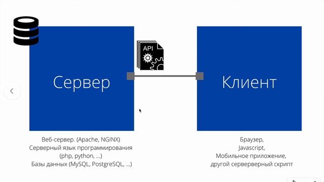 Symfony. Создание API платформы. Введение