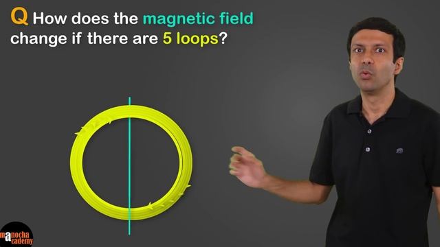 Magnetic Effect of Electric Current смотреть онлайн