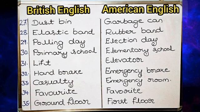 Difference Between British And American English