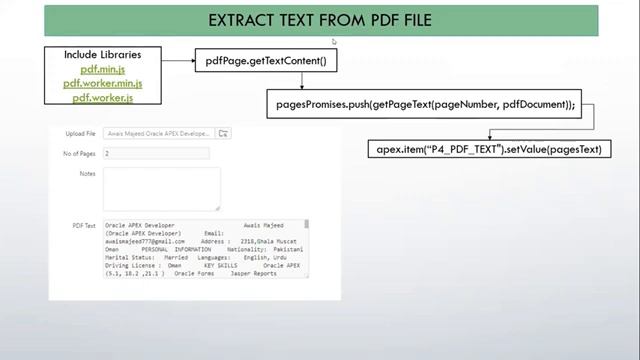 Document Management System Using Oracle APEX смотреть онлайн