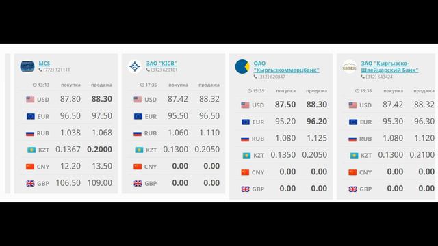 Курс валют Бишкек