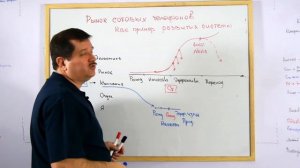 2. Основной закон рынка - закон этапов  развития.mp4