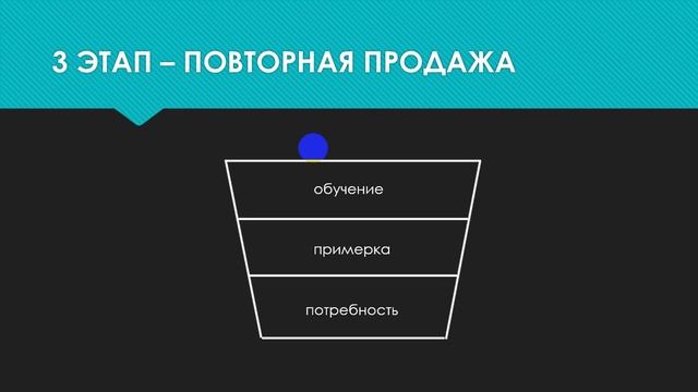 Какой должна быть маркетинговая стратегия в 2017 году