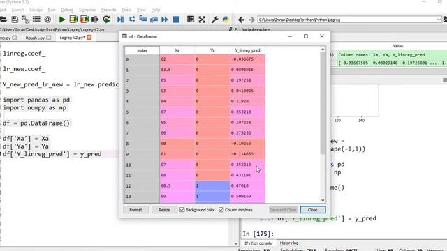 Logistic Regression | ML | Logistic Regression Explanation in details with Numerical Example  - P3