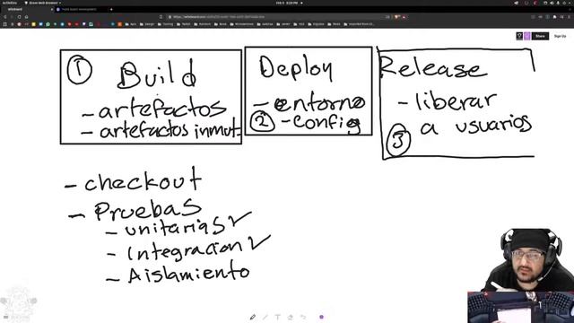 PirateDevRadio - Live - Mentoria, Pipelines, DevOps, Trunk-based Development смотреть онлайн