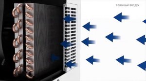 Осушитель воздуха Stadler Form Albert A 041E и Albert Little A 050R