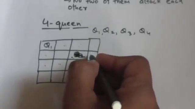 N QUEEN  PROBLEM смотреть онлайн