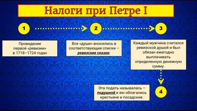 ОБНОВЛЁННАЯ РОССИЯ. Серия "История Для Всех" смотреть онлайн