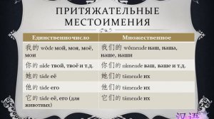 Местоимения в китайском языке. Китайский для начинающих
