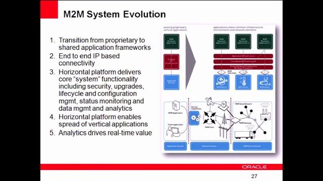 Java-Based Home Gateway for the Intelligent Energy Grid of the Future смотреть онлайн