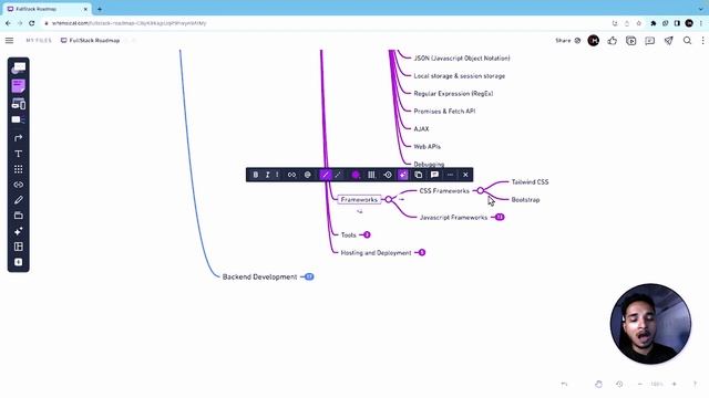 Master the Full Stack Development Roadmap | Step-By-Step Guide for Freshers ?