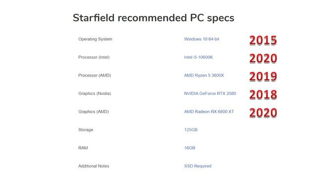 Starfield  30FPS Confirmed- Series X Destroyed By Five Year Old GPU