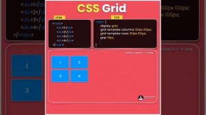 CSS Grid justify-content