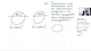 физика ЕГЭ урок 73. Динамика. Сила Архимеда.mp4