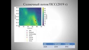 Хайкин В.Б. Статистики облачности и структурных характеристик атмосферных течений