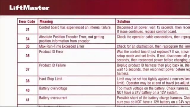 LiftMaster CSL24UL Commercial DC Slide Gate Operator