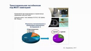 Интервенционные технологии во фтизиатрии