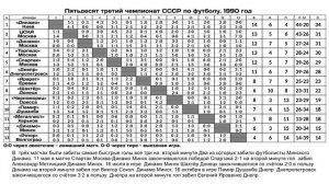 Пятьдесят третий чемпионат СССР по футболу. 1990 год.mp4