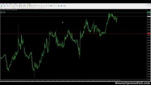 Индикатор уровней Breakout