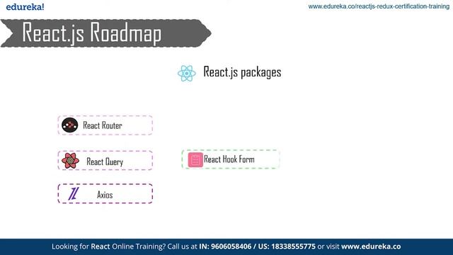 How to Learn React JS  |  React JS Roadmap | Edureka Rewind