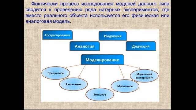 Математическое моделирование транспортной техники Тема 1