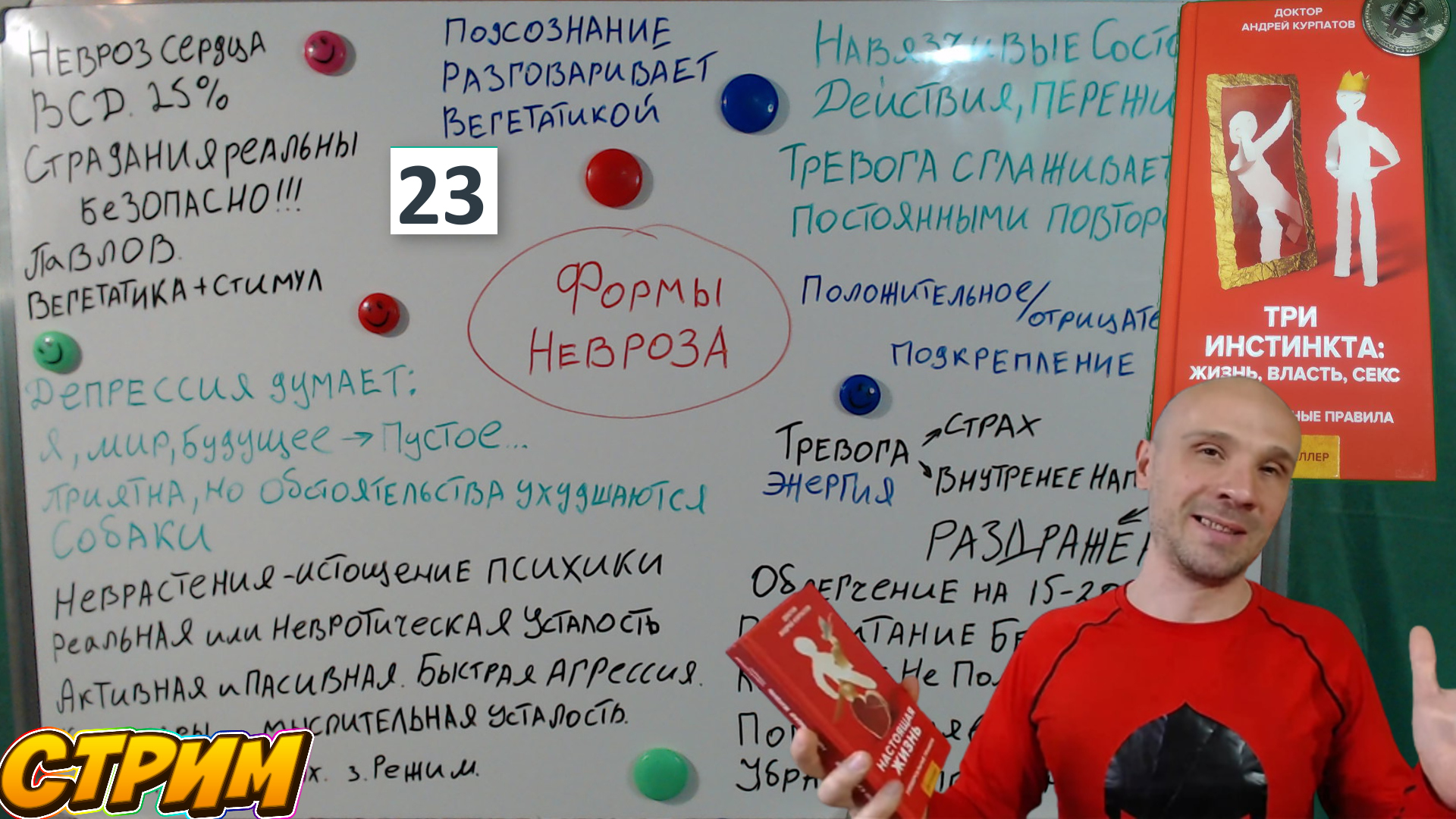 ✅❓Как проявляется НЕВРОЗ. Найди свой диагноз.