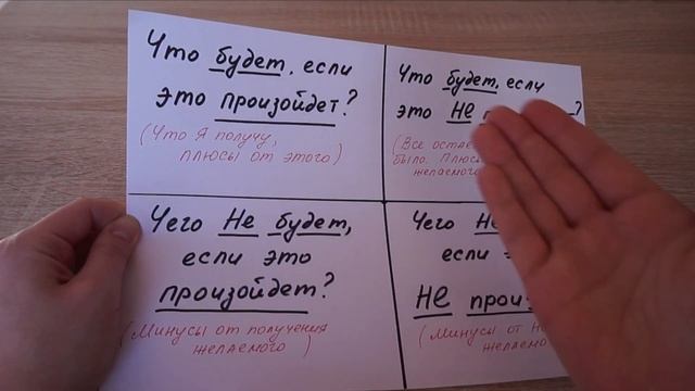 Метафорические карты/Техника принятия решений (МАК)