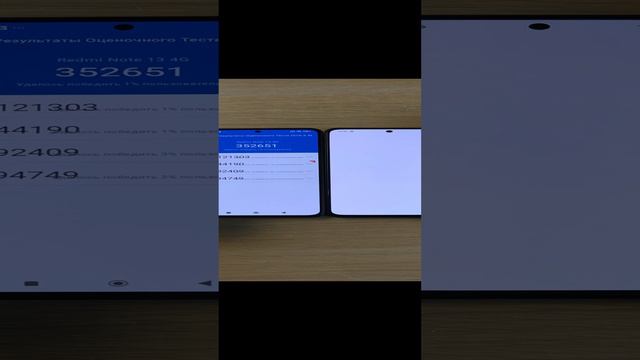 XIAOMI REDMI NOTE 13 ИЛИ REALME 12?