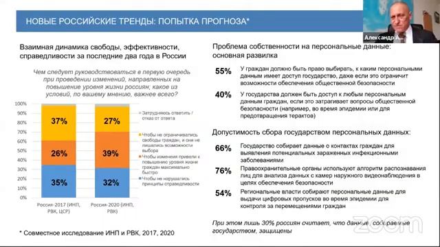 АЛЕКСАНДР АУЗАН: ГЛОБАЛЬНЫЕ ИНСТИТУЦИОНАЛЬНЫЕ ПОСЛЕДСТВИЯ КОРОНОКРИЗИСА. ВЫСТУПЛЕНИЕ 23.04.2021
