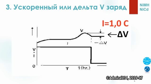 Как правильно заряжать аккумуляторы NiMH и NiCd?