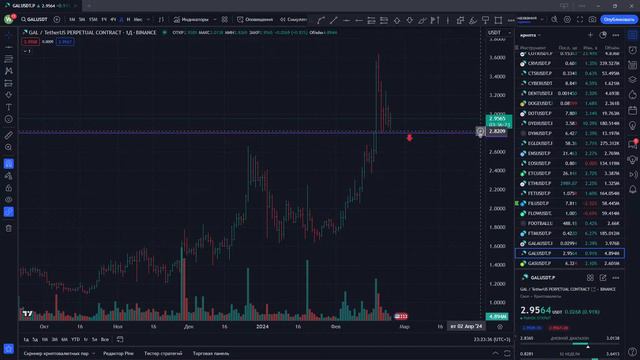 Обзор рынков 24-02-2024 смотреть онлайн