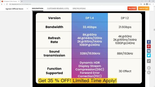 UGREEN Displayport Cable 8K DP1.4 4K144Hz Video Audio Cable for Xiaomi TV Box PC Laptop Monitor смотреть онлайн