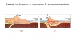 Географія. 7 кл. Урок 5. Походження материків і океанічних западин. Геологічні ери та епохи