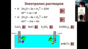 011 Электрохимия 5 электролиз принципы