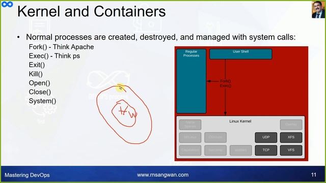#Docker Introduction | docker tutorial for beginners